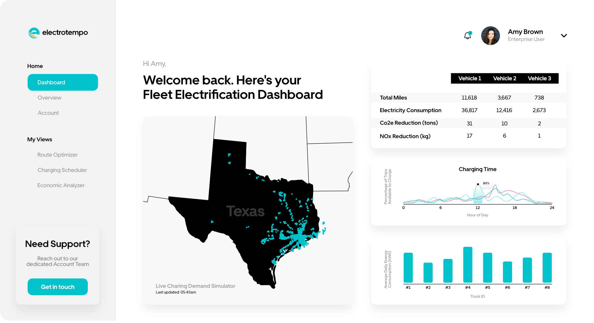 ElectroTempo | Charging demand simulation dashboard for desktop