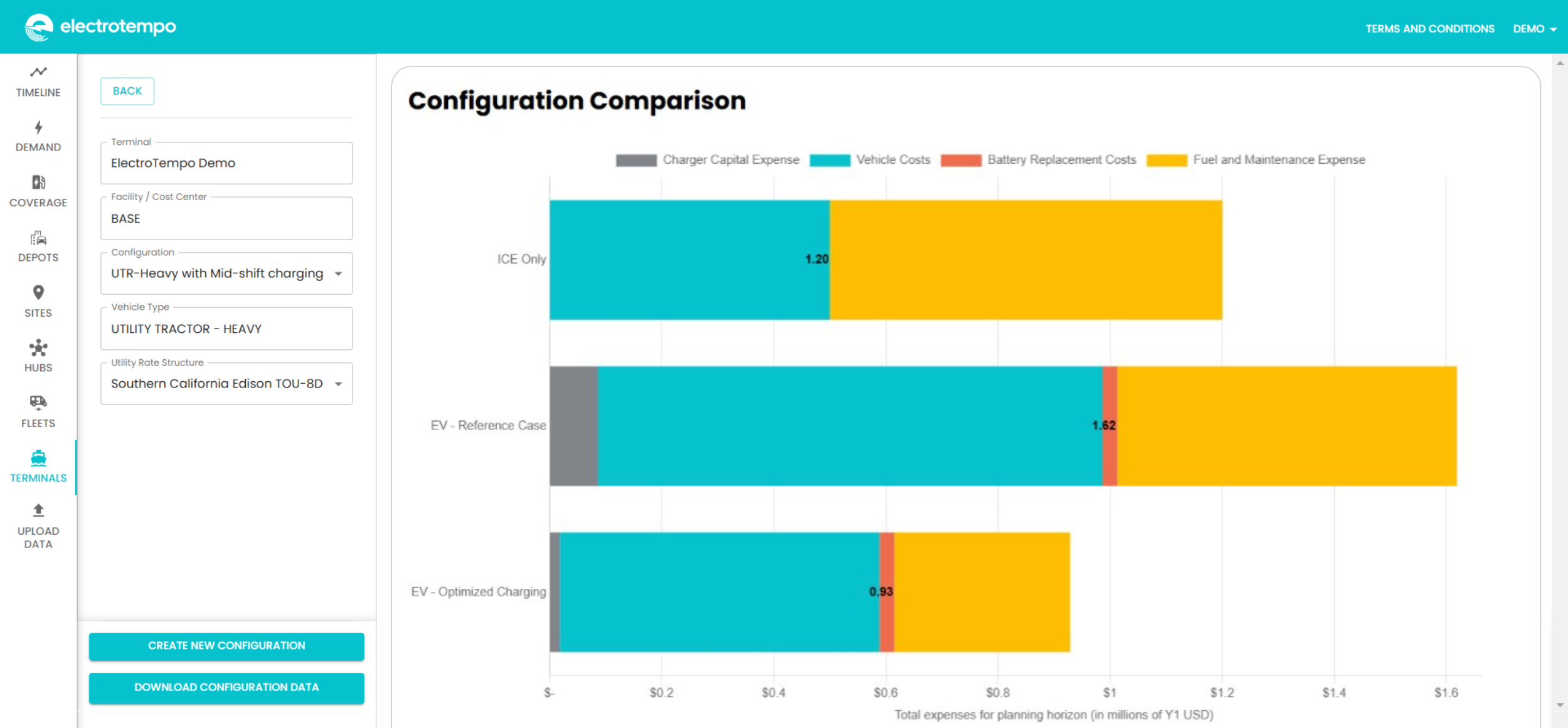 ElectroTempo | Port Electrification | Capabilities